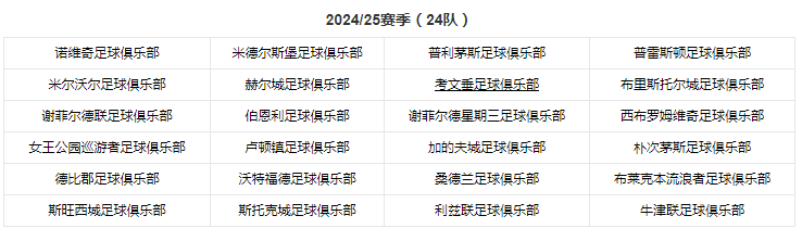 参赛球队.png